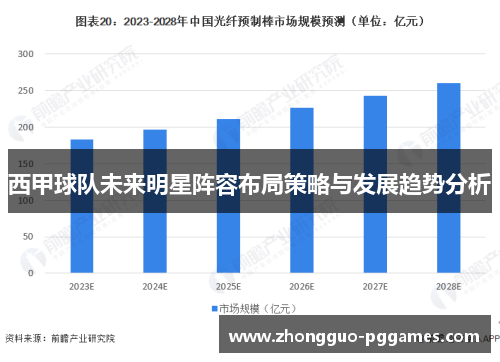 西甲球队未来明星阵容布局策略与发展趋势分析 西甲球队未来明星阵容布局策略与发展趋势分析