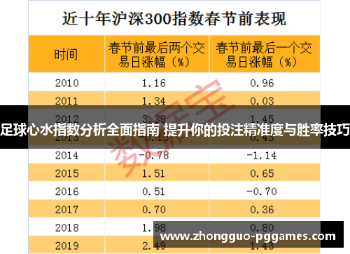 足球心水指数分析全面指南 提升你的投注精准度与胜率技巧 足球心水指数分析全面指南 提升你的投注精准度与胜率技巧