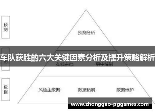 车队获胜的六大关键因素分析及提升策略解析 车队获胜的六大关键因素分析及提升策略解析