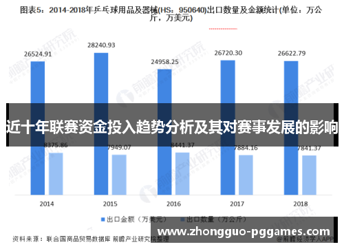 近十年联赛资金投入趋势分析及其对赛事发展的影响 近十年联赛资金投入趋势分析及其对赛事发展的影响