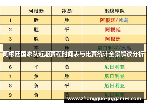 阿根廷国家队近期赛程时间表与比赛统计全景解读分析