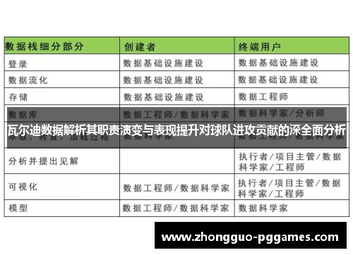 瓦尔迪数据解析其职责演变与表现提升对球队进攻贡献的深全面分析 瓦尔迪数据解析其职责演变与表现提升对球队进攻贡献的深全面分析