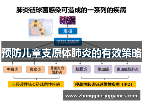 预防儿童支原体肺炎的有效策略 预防儿童支原体肺炎的有效策略