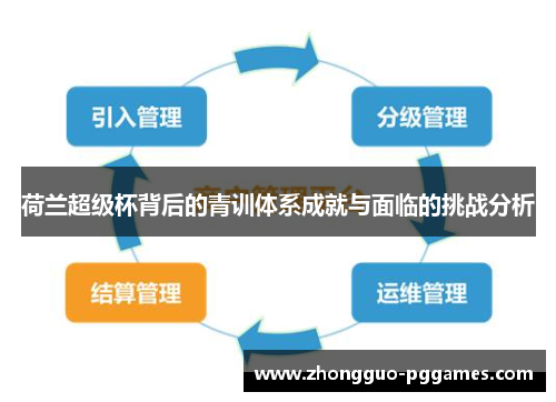 荷兰超级杯背后的青训体系成就与面临的挑战分析