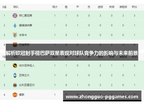解析欧冠射手榜巴萨双星表现对球队竞争力的影响与未来前景 解析欧冠射手榜巴萨双星表现对球队竞争力的影响与未来前景