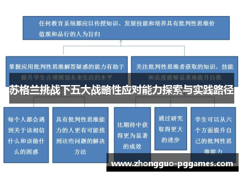 苏格兰挑战下五大战略性应对能力探索与实践路径