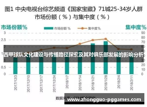 西甲球队文化建设与传播路径探索及其对俱乐部发展的影响分析