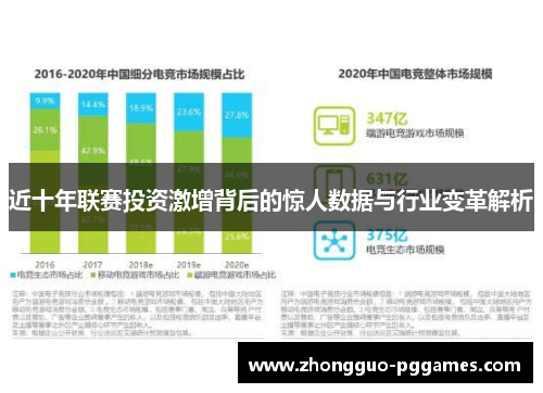 近十年联赛投资激增背后的惊人数据与行业变革解析