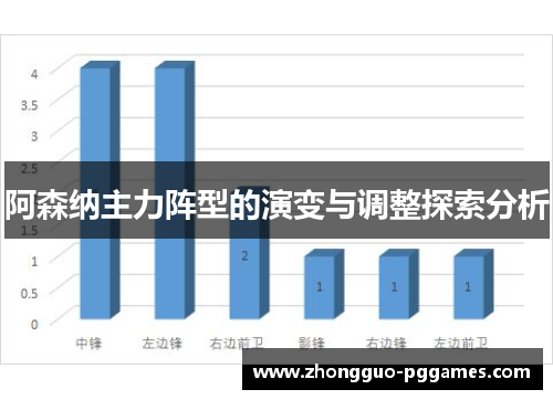 阿森纳主力阵型的演变与调整探索分析